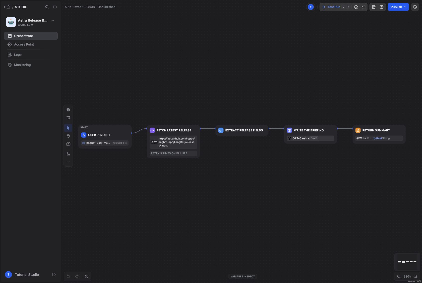 The complete five-node release workflow.