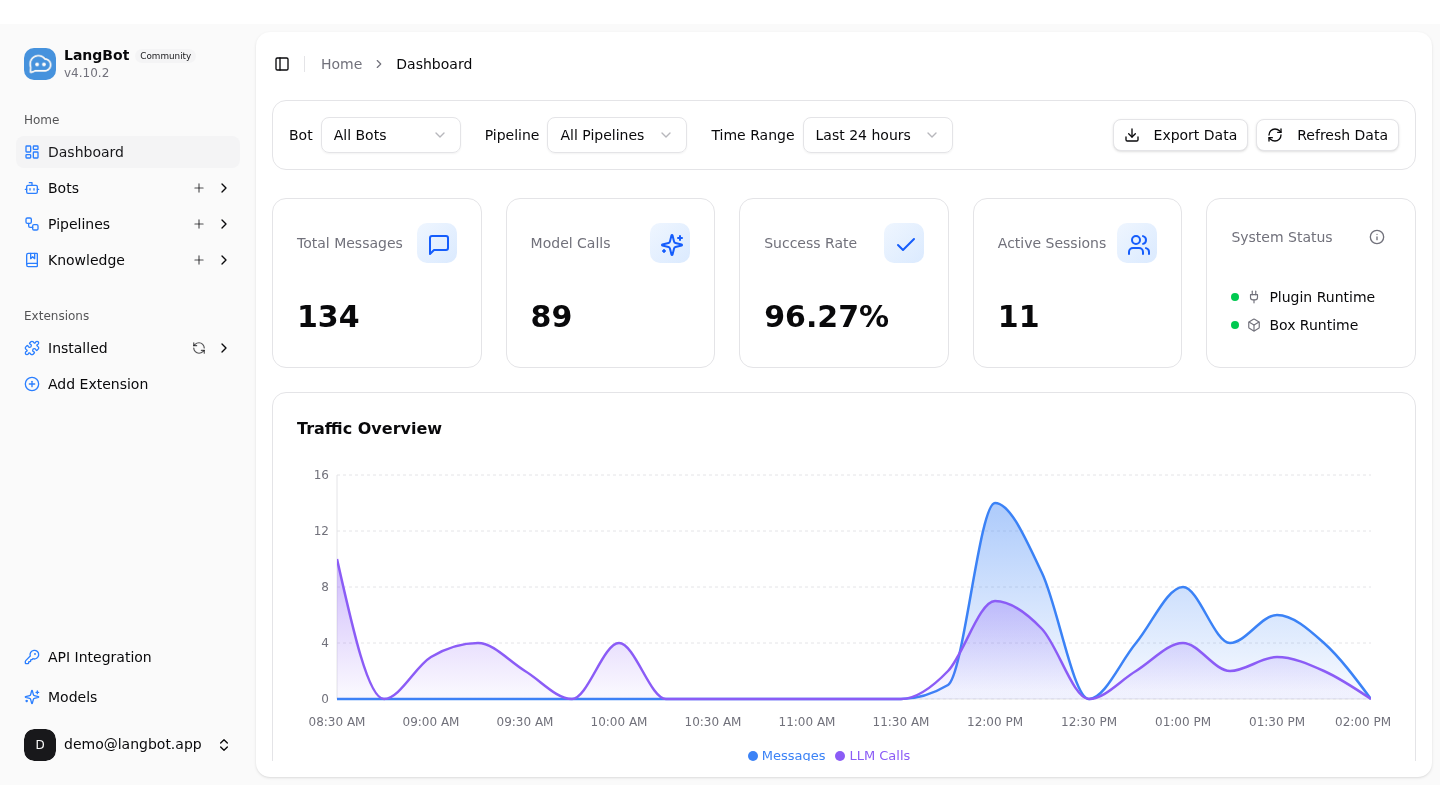 LangBot multi-user Workspace dashboard